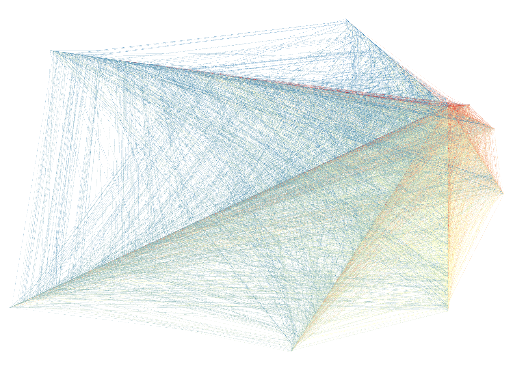 A fuzzy picture of the five row game graph. The nodes are color coded and sorted by how many edges start at that node. This results in a star-like shape.